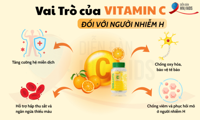Vai trò của Vitamin C đối với người nhiễm H