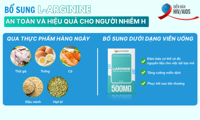 Bổ sung L-Arginine an toàn và hiệu quả cho người nhiễm H