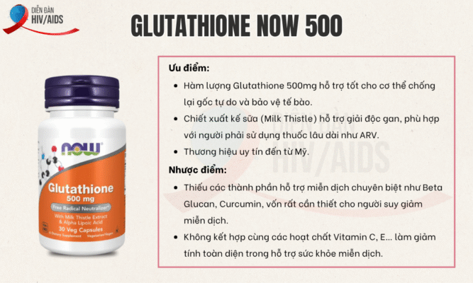 Viên uống Glutathione Now 500