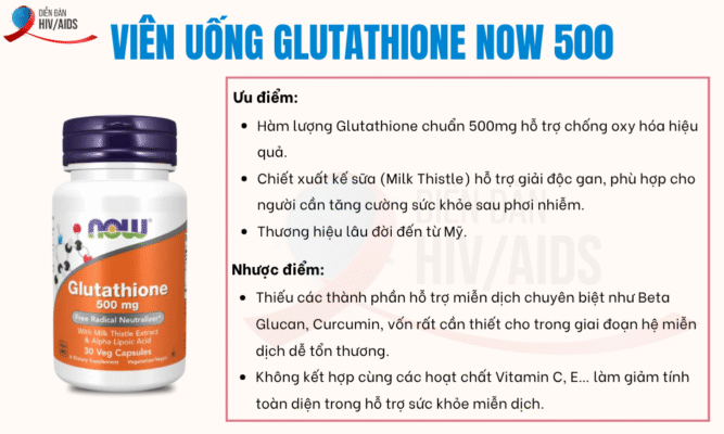 Viên uống Glutathione Now 500