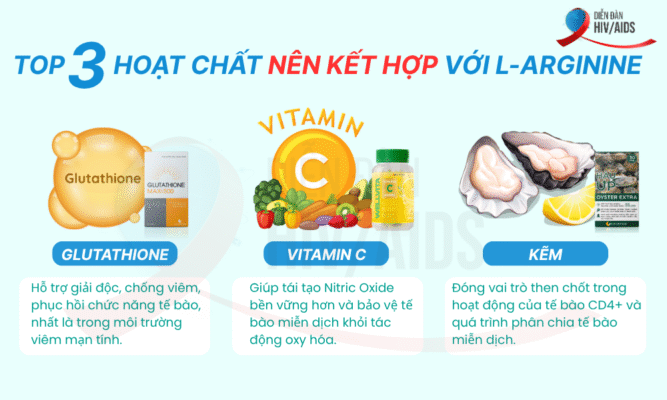 L-Arginine nên kết hợp với hoạt chất nào để tăng hiệu quả?