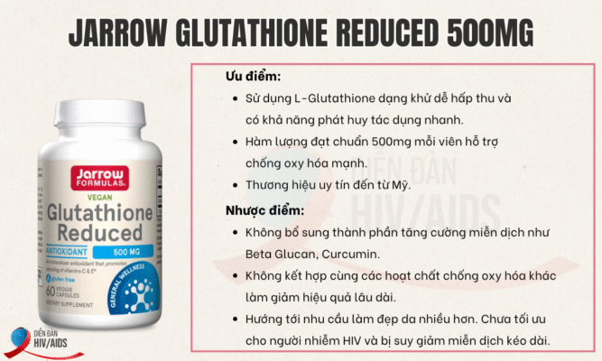 Viên uống Jarrow Glutathione Reduced 500mg