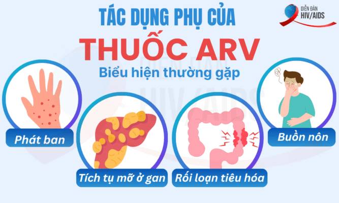 Tác dụng phụ của thuốc ARV biểu hiện thường gặp
