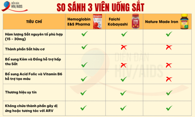 So sánh các loại viên uống Sắt tốt nhất hiện nay
