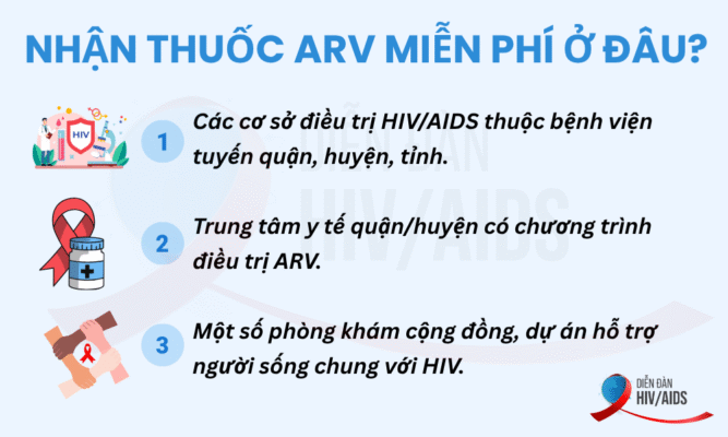 Nhận thuốc ARV Miễn Phí ở đâu?