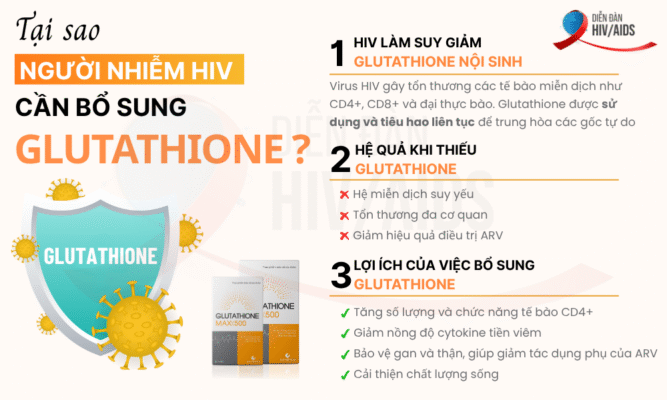 Tại sao người nhiễm HIV cần bổ sung Glutathione?