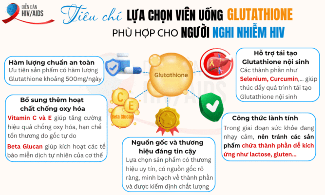 Tiêu chí lựa chọn viên uống Glutathione phù hợp với người nghi nhiễm HIV