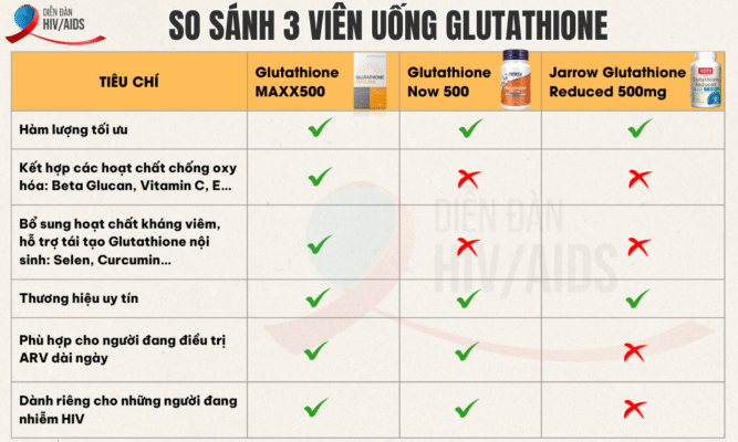 So sánh 3 viên uống Glutathione