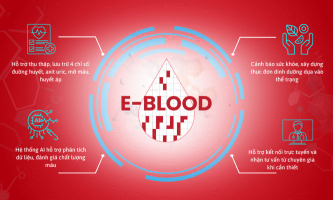 E-Blood là hệ thống chăm sóc sức khỏe toàn diện sức khỏe máu thuận tiện, chính xác tại nhà